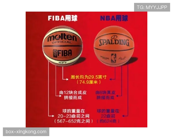 篮球比赛个人犯规累计满5次或6次将罚下，详解NBA与FIBA差异