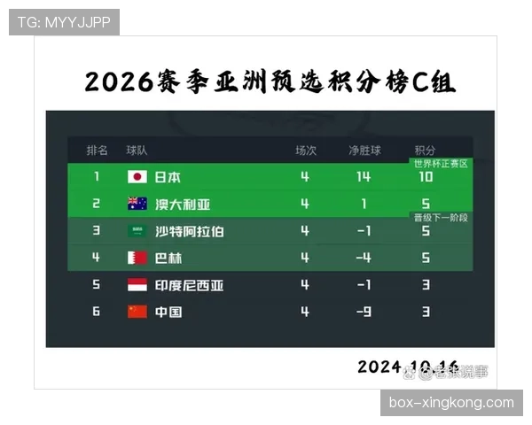 世界杯C组关键积分走势预测