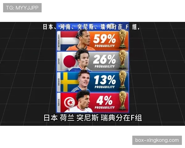 世界杯F组最终出线名单预测